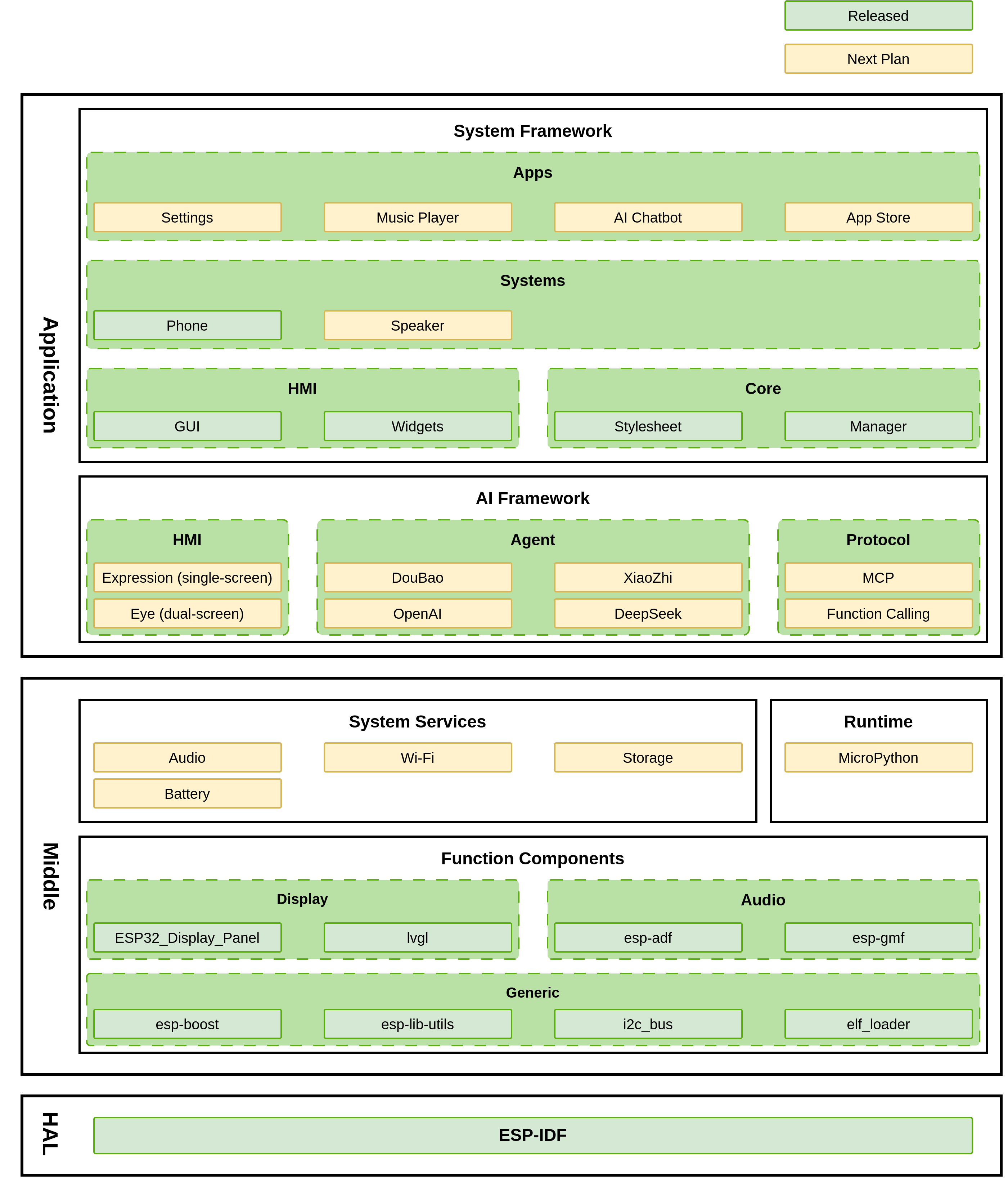 block_diagram